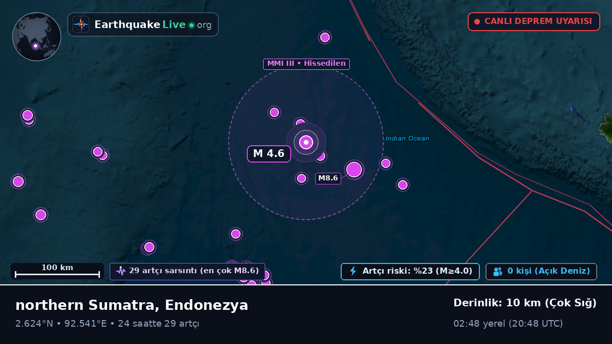 Hint Okyanusu (Endonezya)