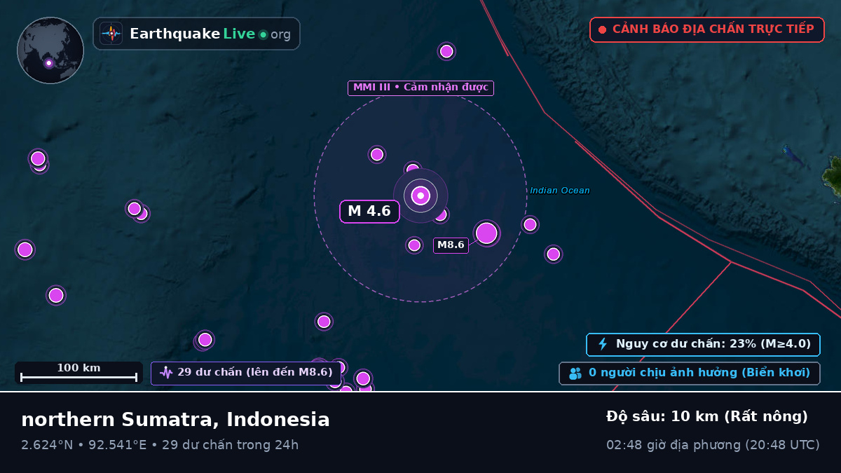 Ấn Độ Dương (Indonesia)