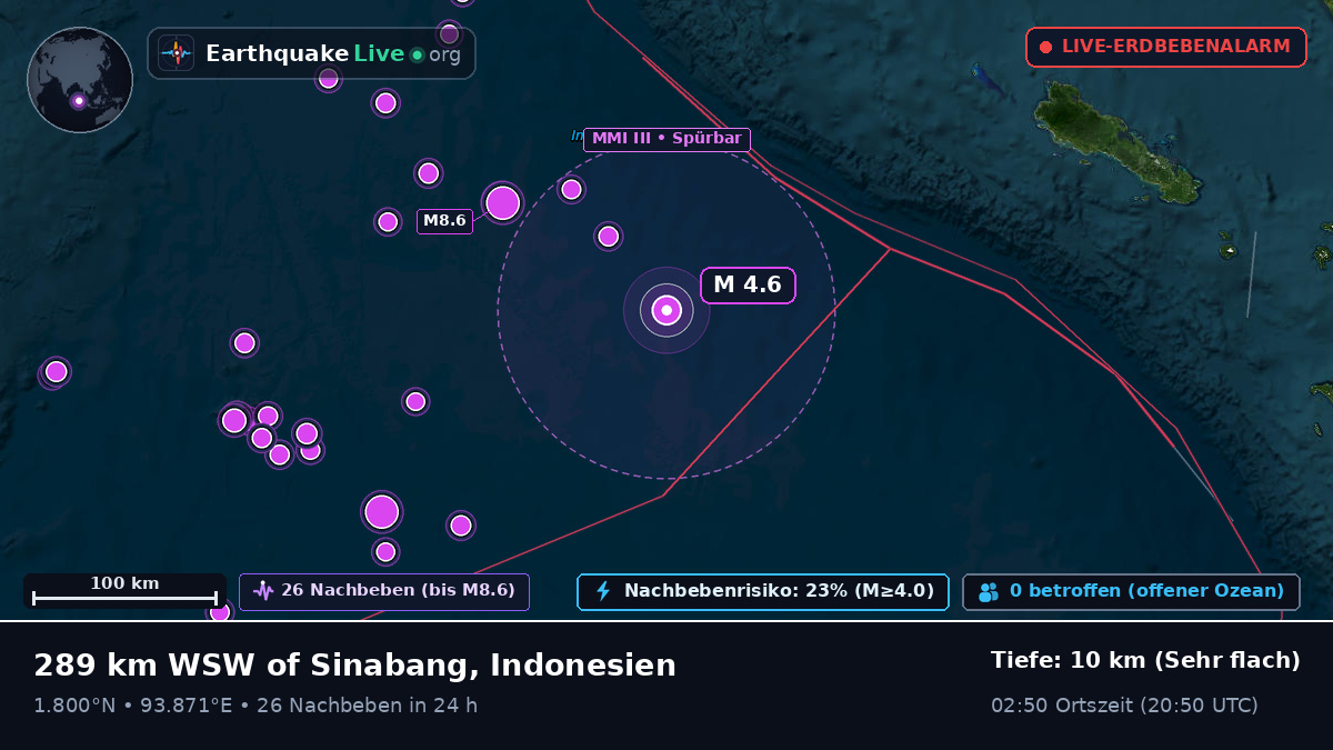 Indischer Ozean (Indonesien)