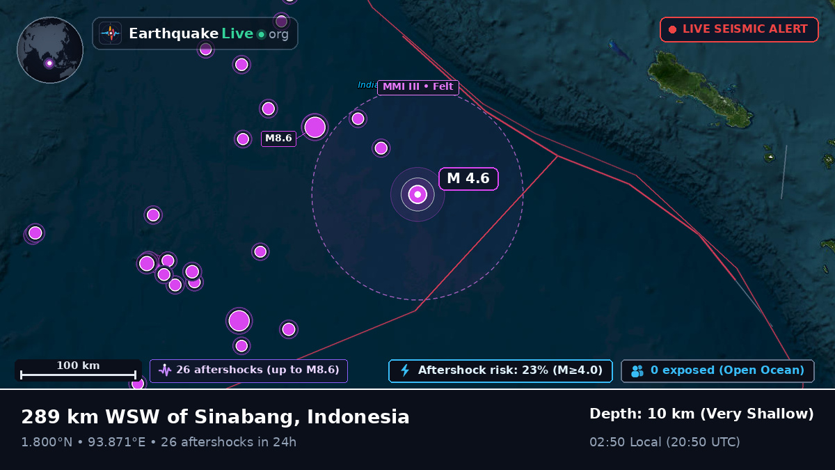 Indian Ocean (Indonesia)