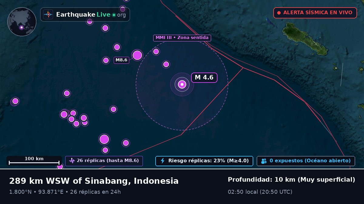 Océano Índico (Indonesia)