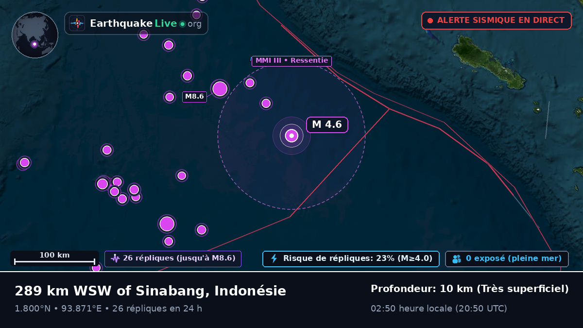 Océan Indien (Indonésie)