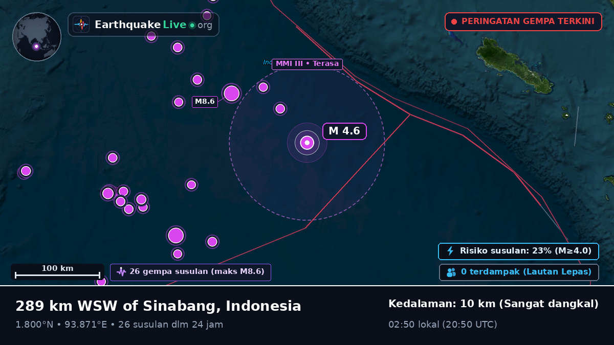 Samudra Hindia (Indonesia)