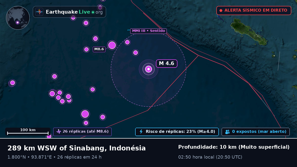 Oceano Índico (Indonésia)