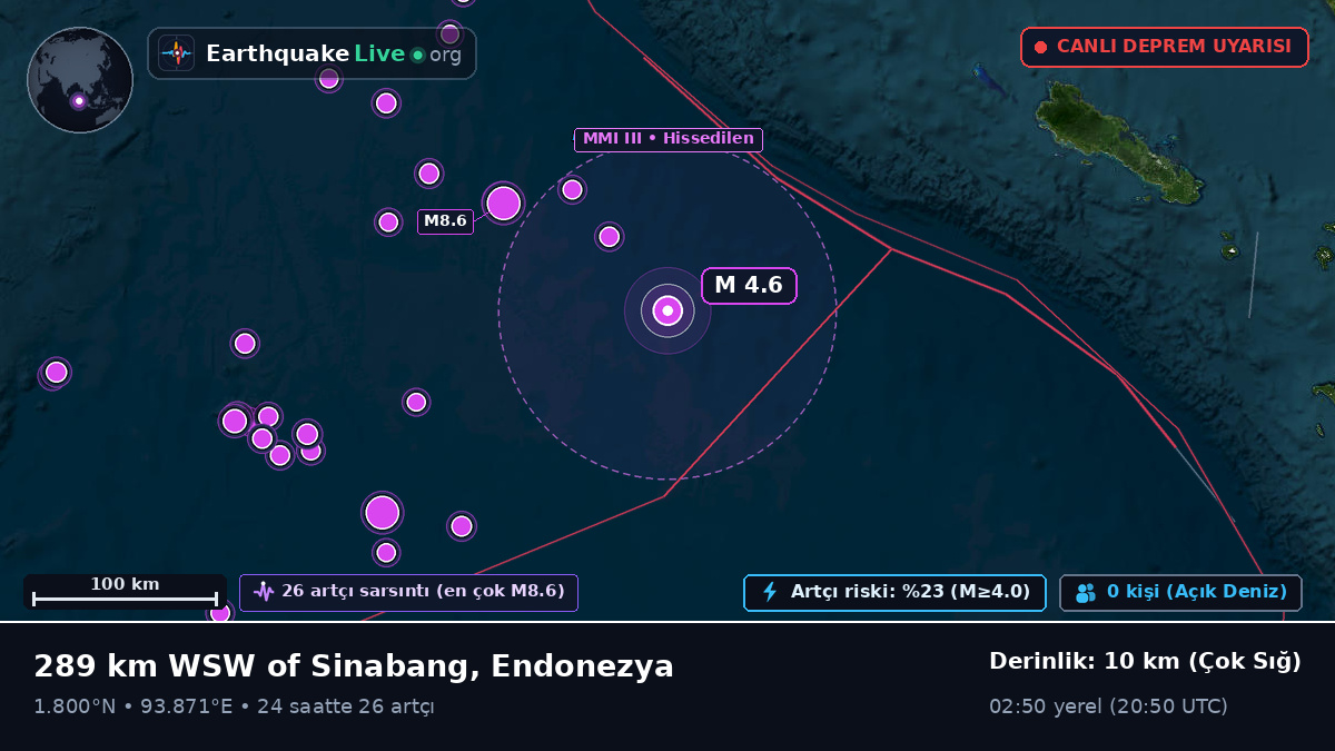 Hint Okyanusu (Endonezya)