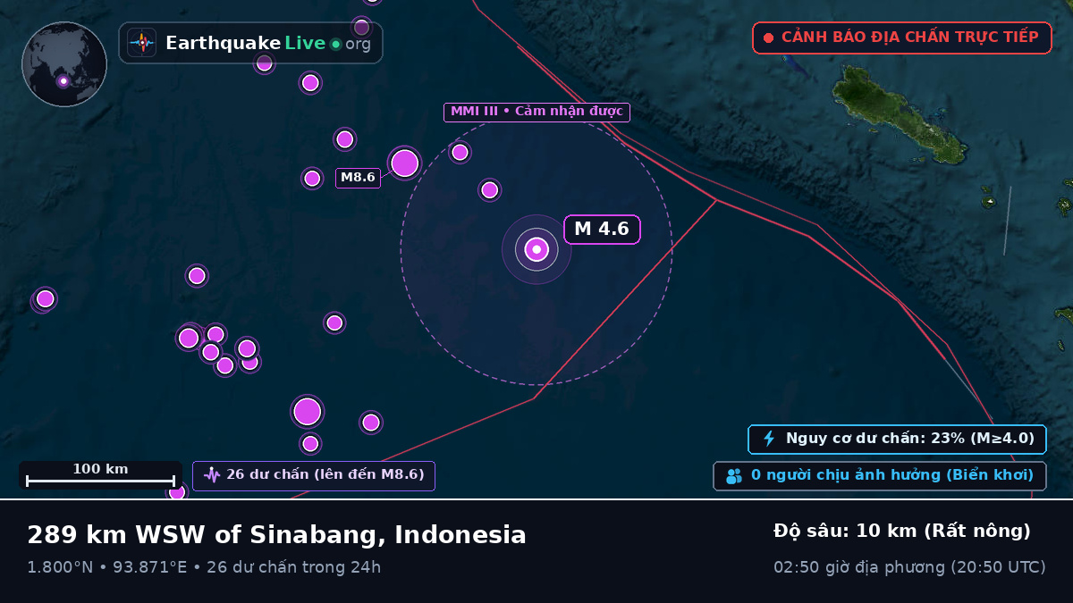 Ấn Độ Dương (Indonesia)