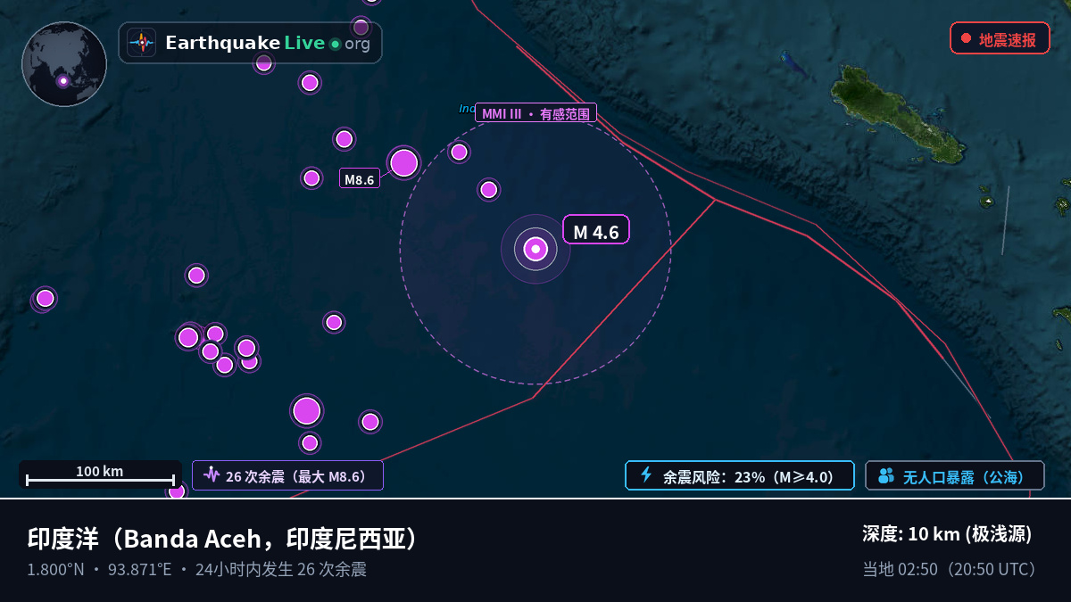 印度洋 (印度尼西亚)