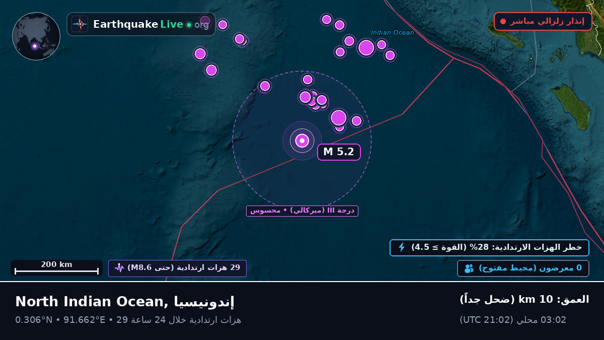 المحيط الهندي (إندونيسيا)