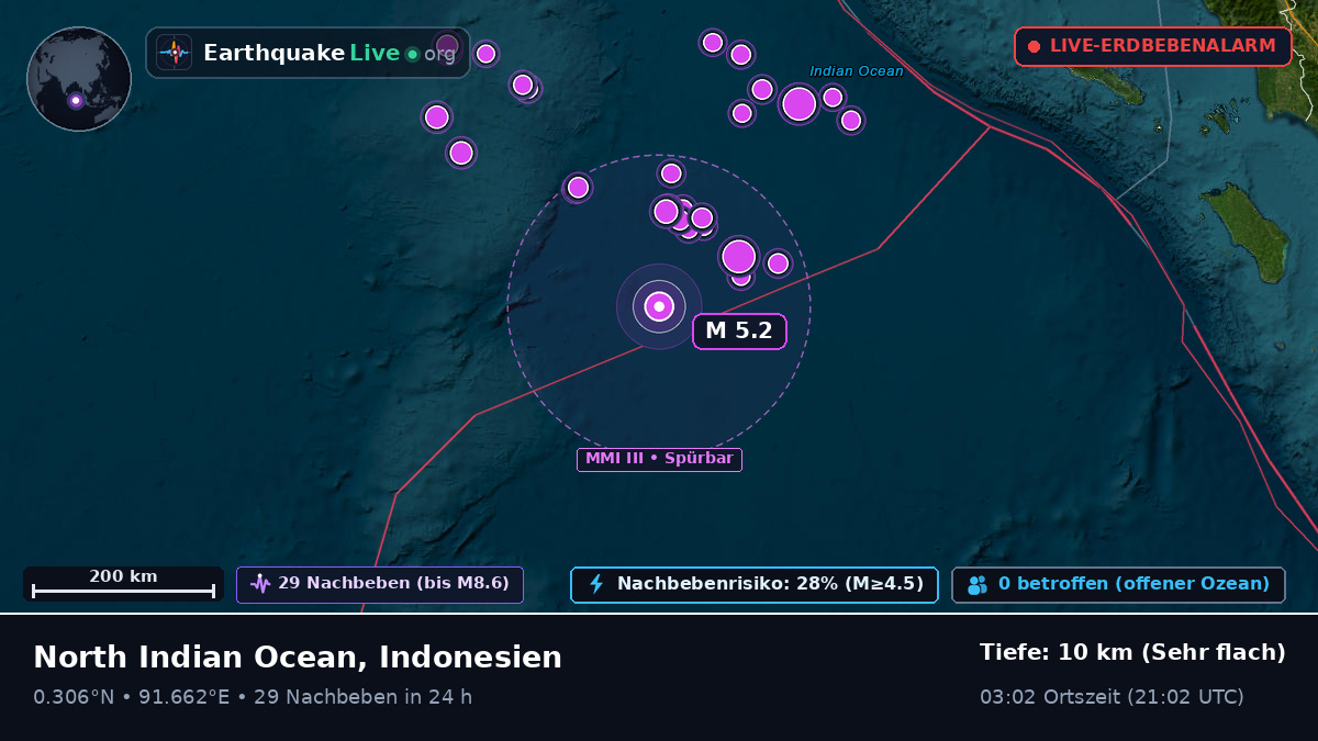 Indischer Ozean (Indonesien)