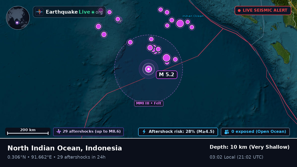 Indian Ocean (Indonesia)