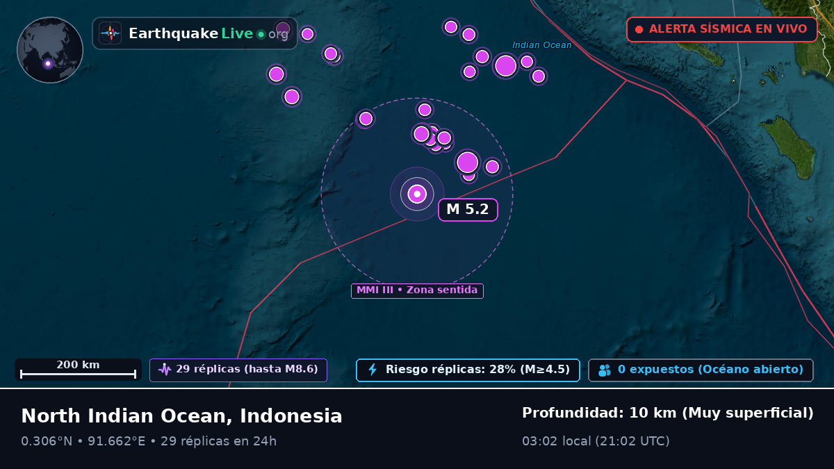 Océano Índico (Indonesia)
