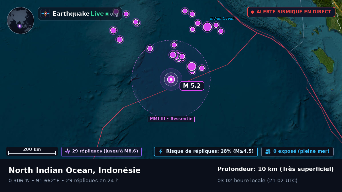 Océan Indien (Indonésie)