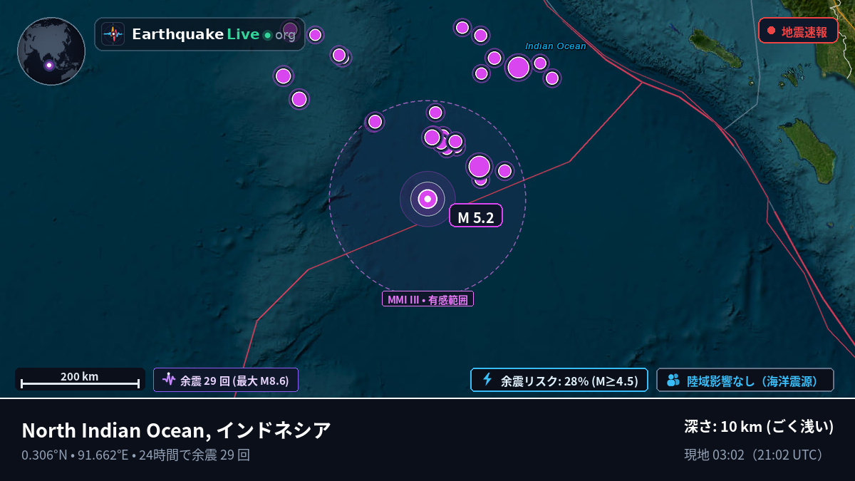 インド洋 (インドネシア)