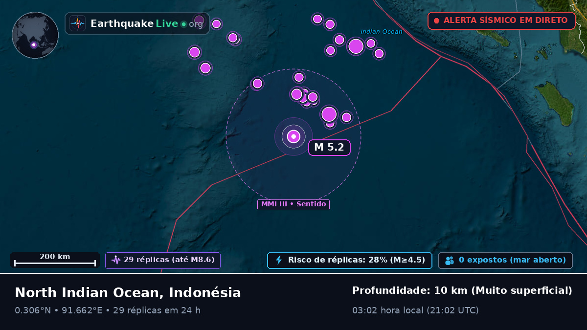 Oceano Índico (Indonésia)