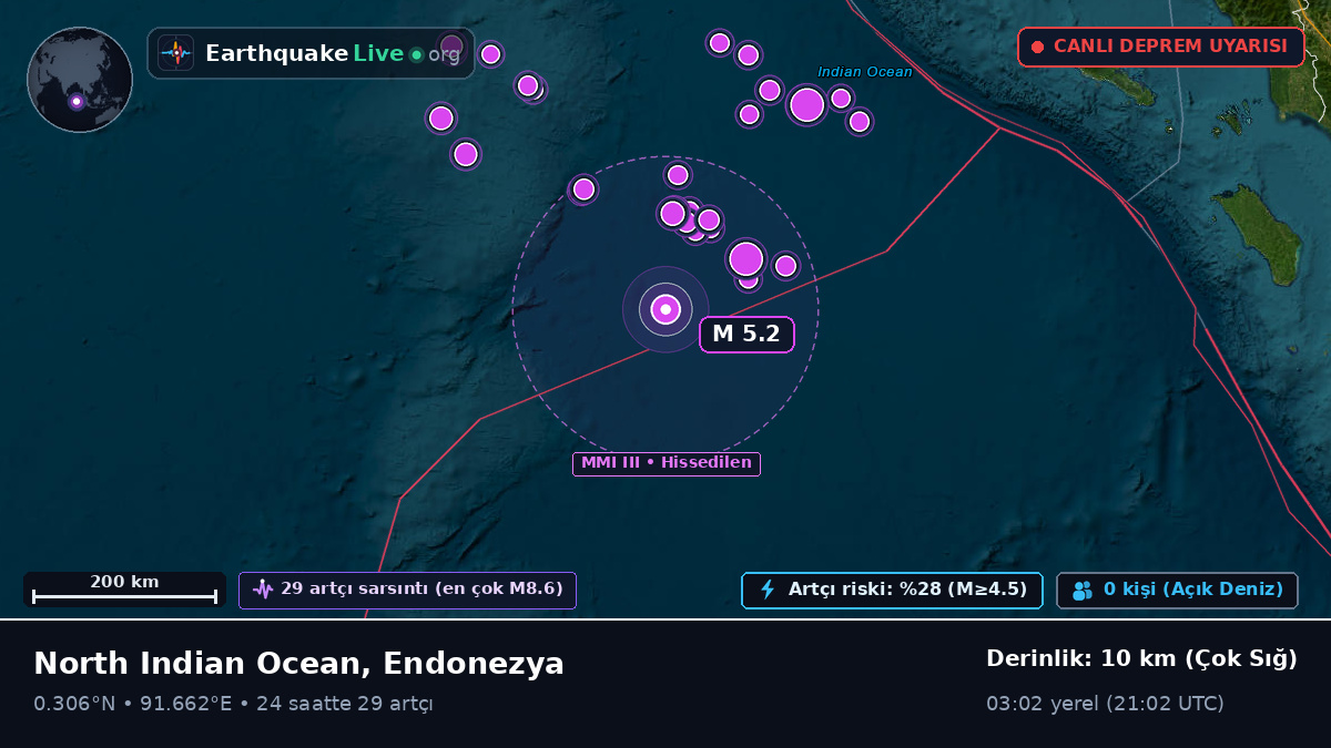 Hint Okyanusu (Endonezya)