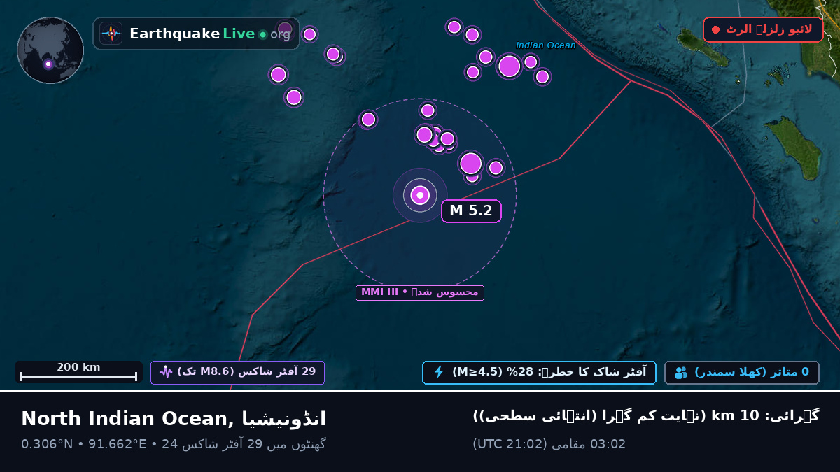 بحر ہند (انڈونیشیا)