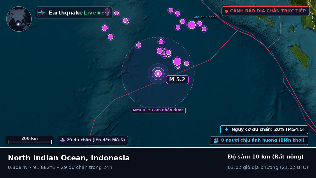 Ấn Độ Dương (Indonesia)