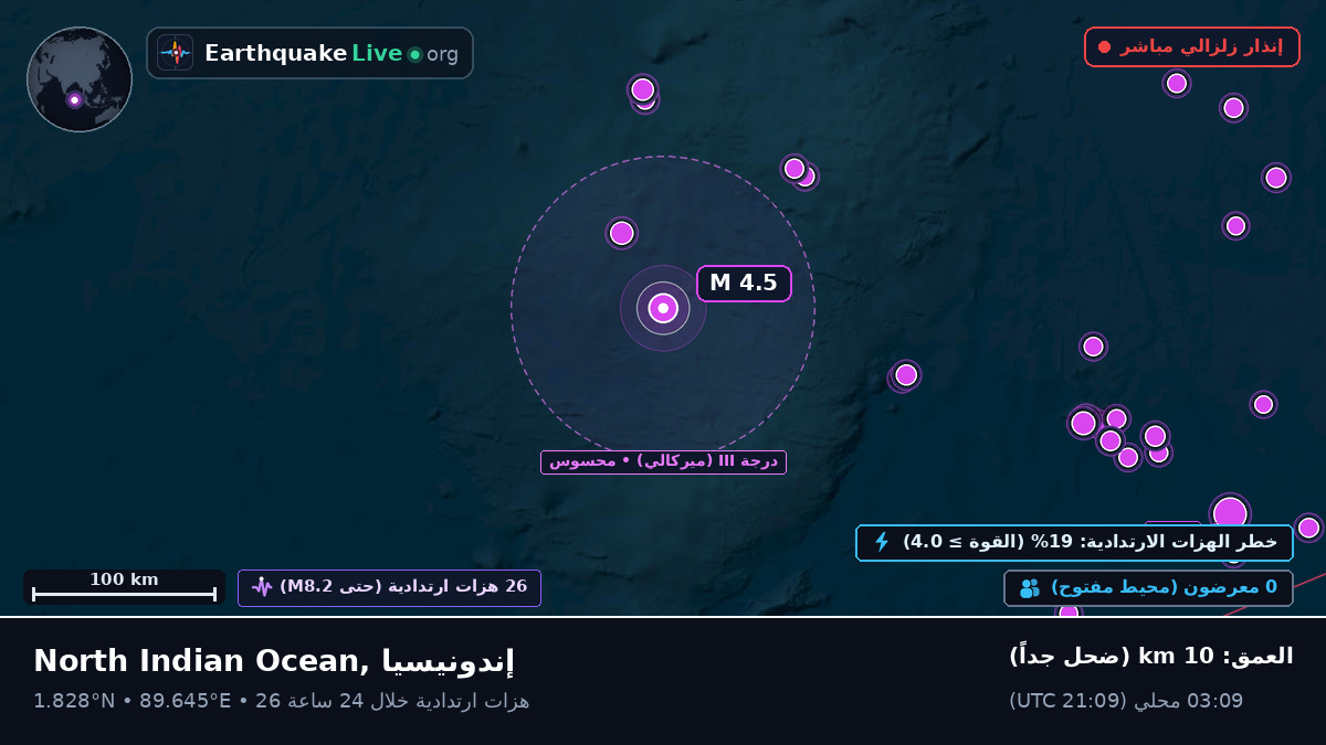 المحيط الهندي (إندونيسيا)