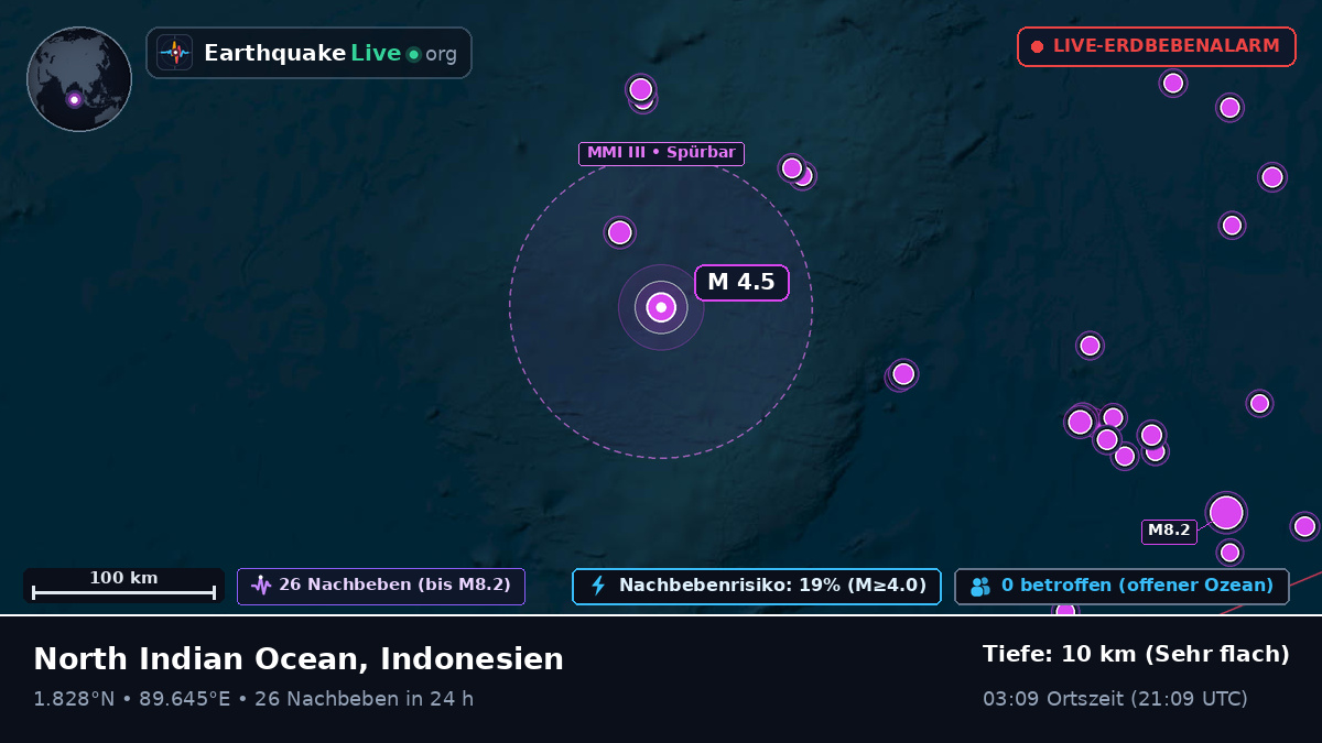 Indischer Ozean (Indonesien)