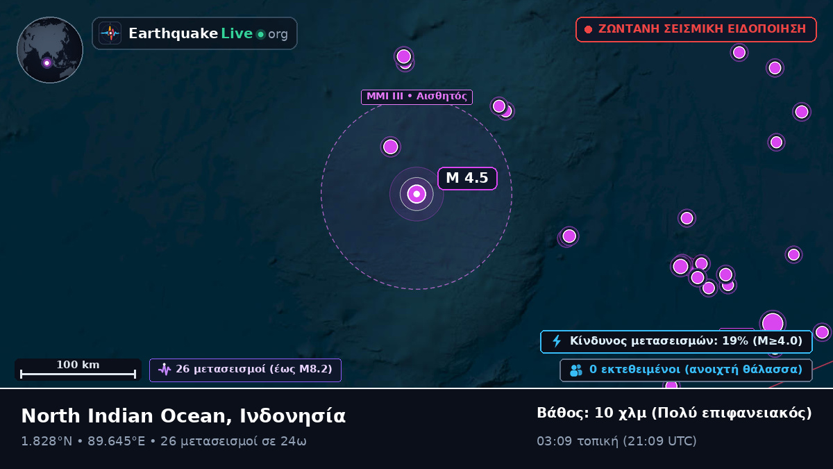 Ινδικός Ωκεανός (Ινδονησία)