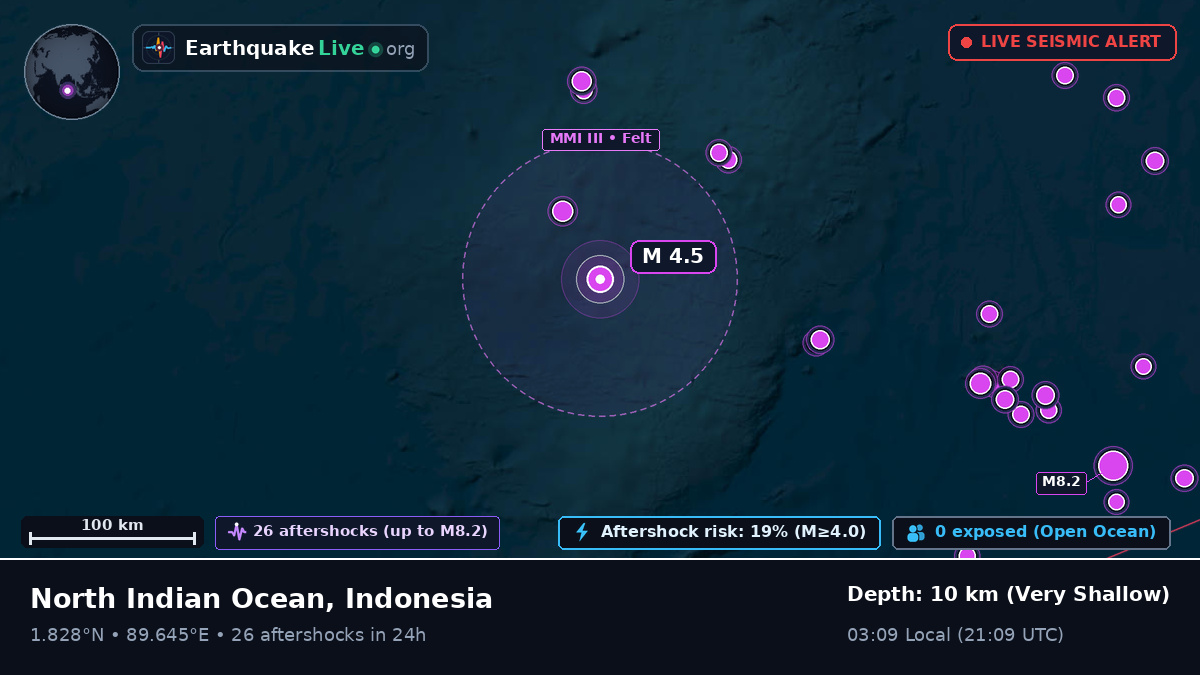 Indian Ocean (Indonesia)