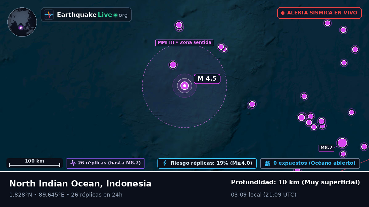 Océano Índico (Indonesia)