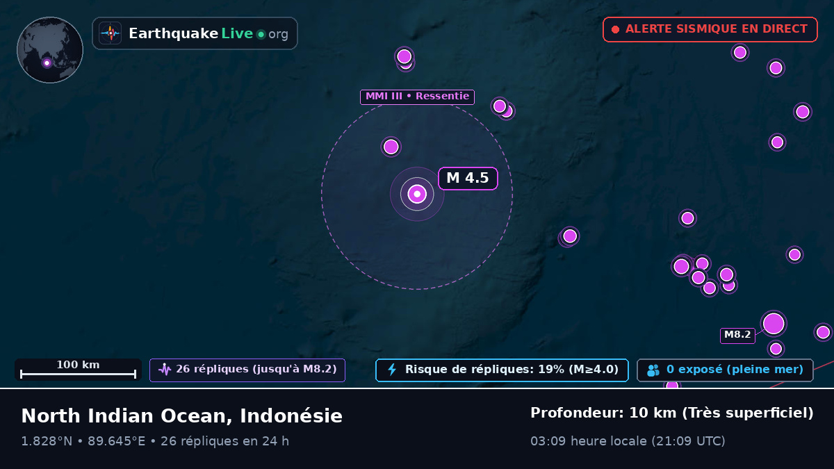 Océan Indien (Indonésie)