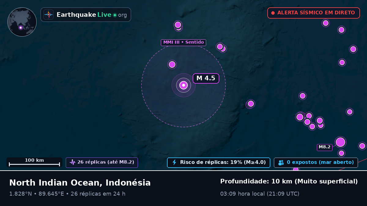 Oceano Índico (Indonésia)