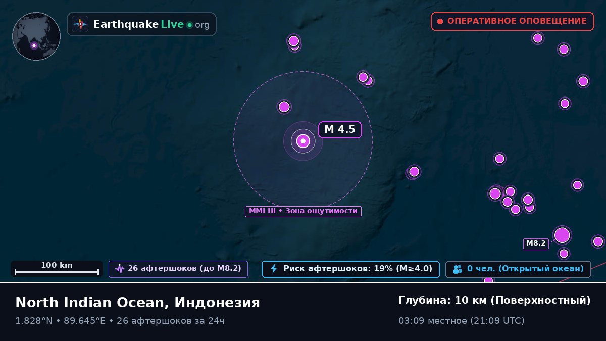 Индийский океан (Индонезия)