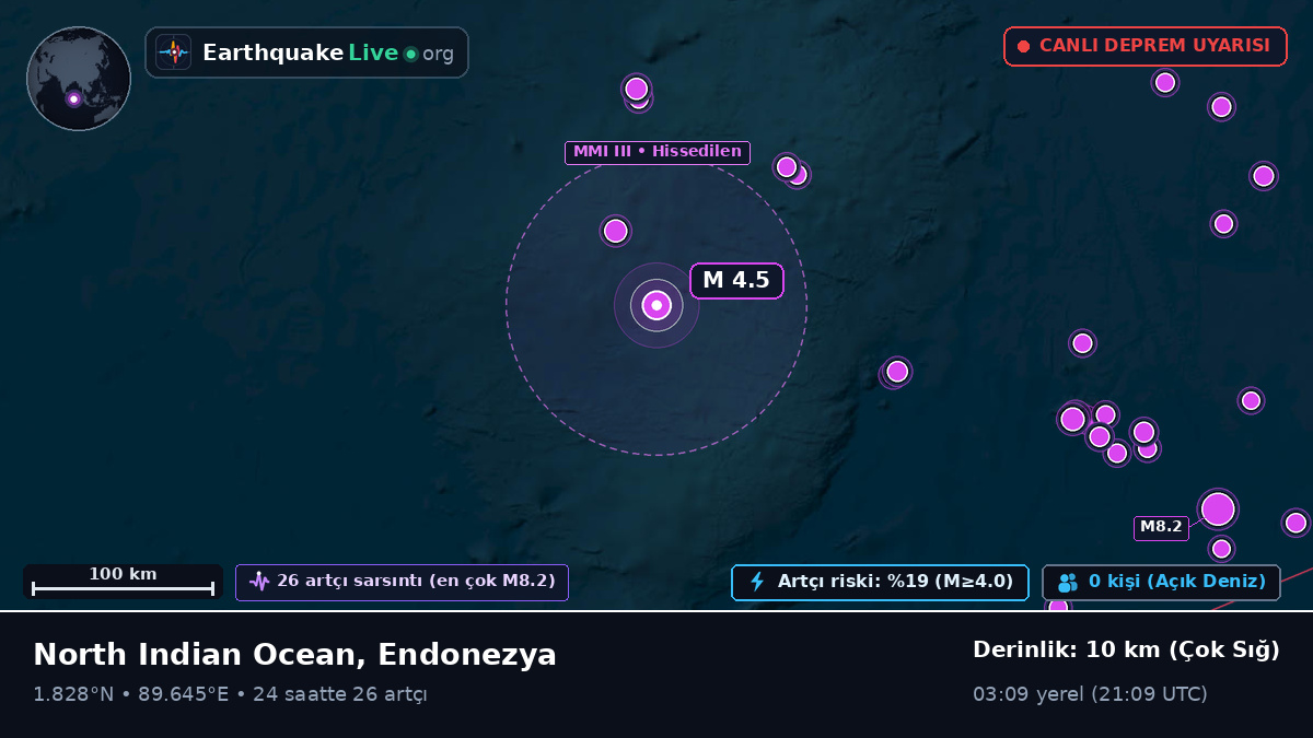 Hint Okyanusu (Endonezya)