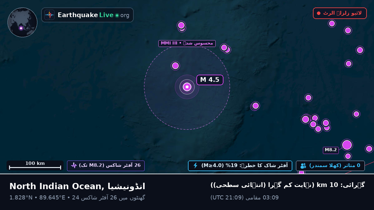 بحر ہند (انڈونیشیا)