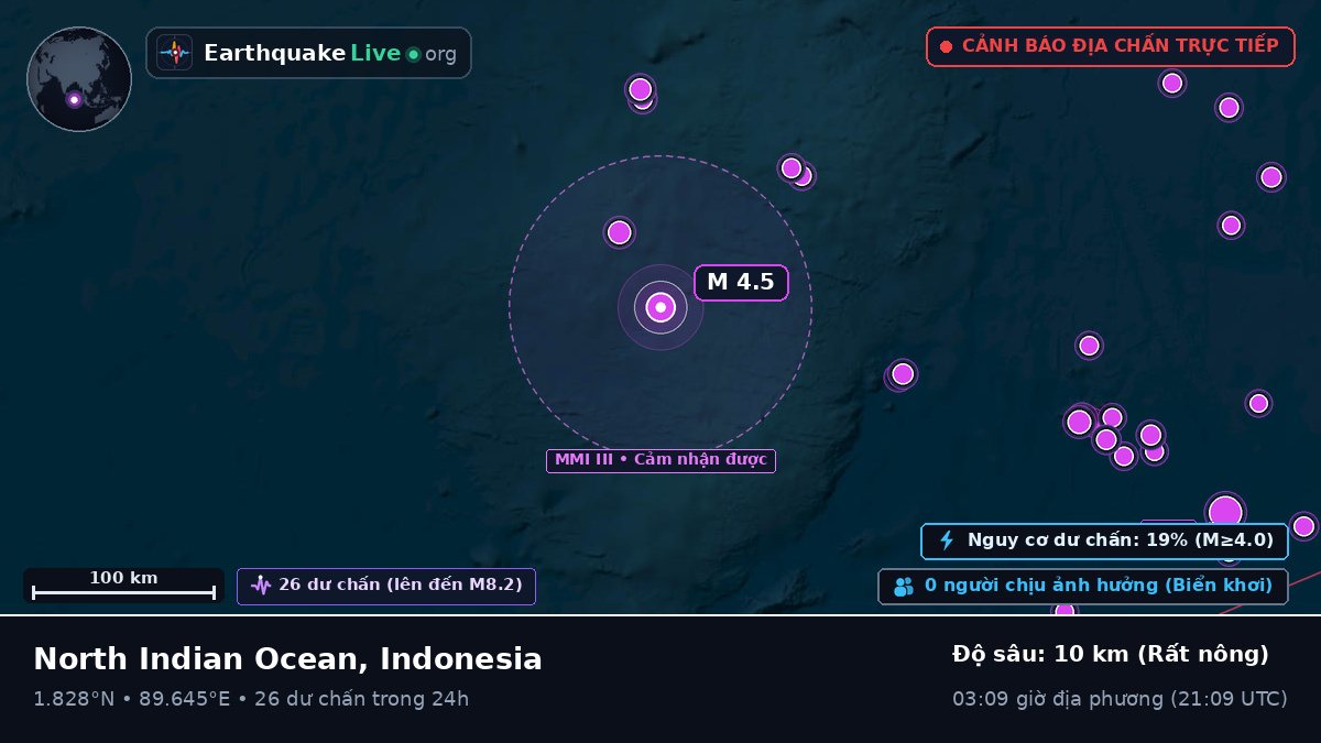 Ấn Độ Dương (Indonesia)