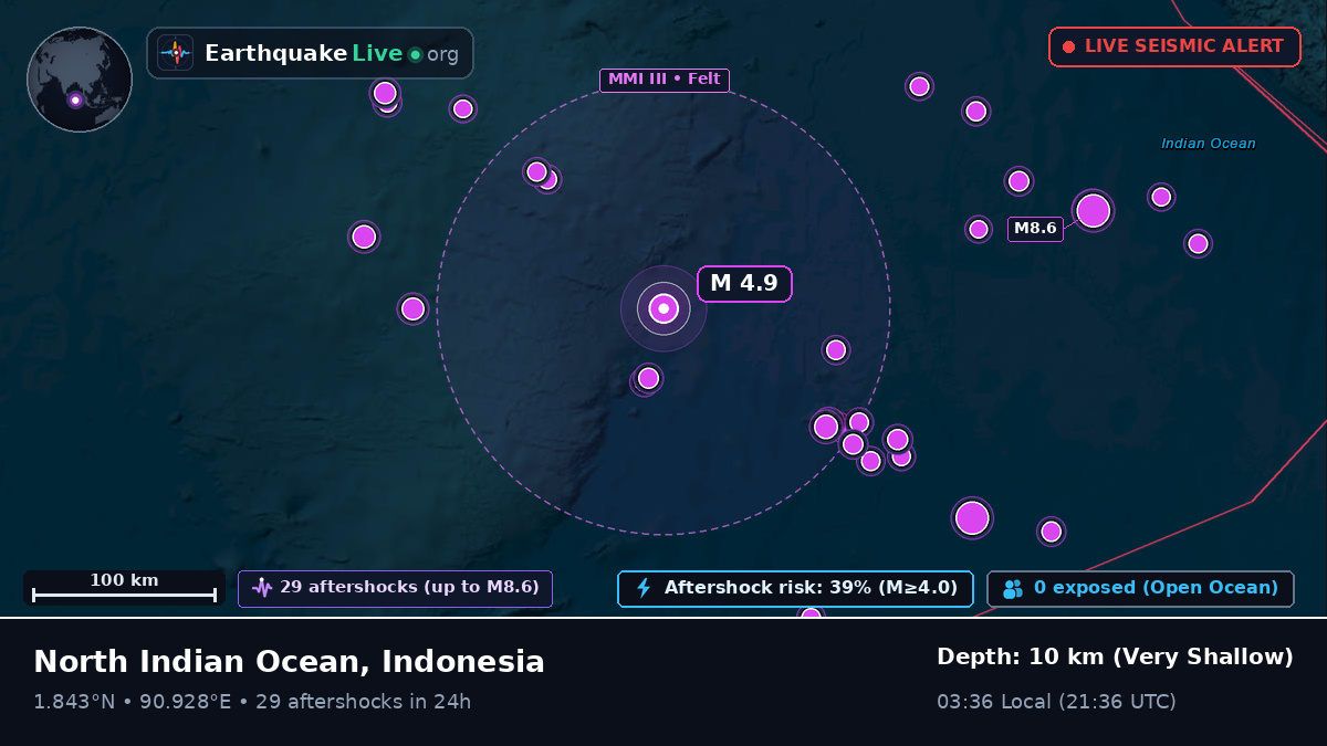 Indian Ocean (Indonesia)