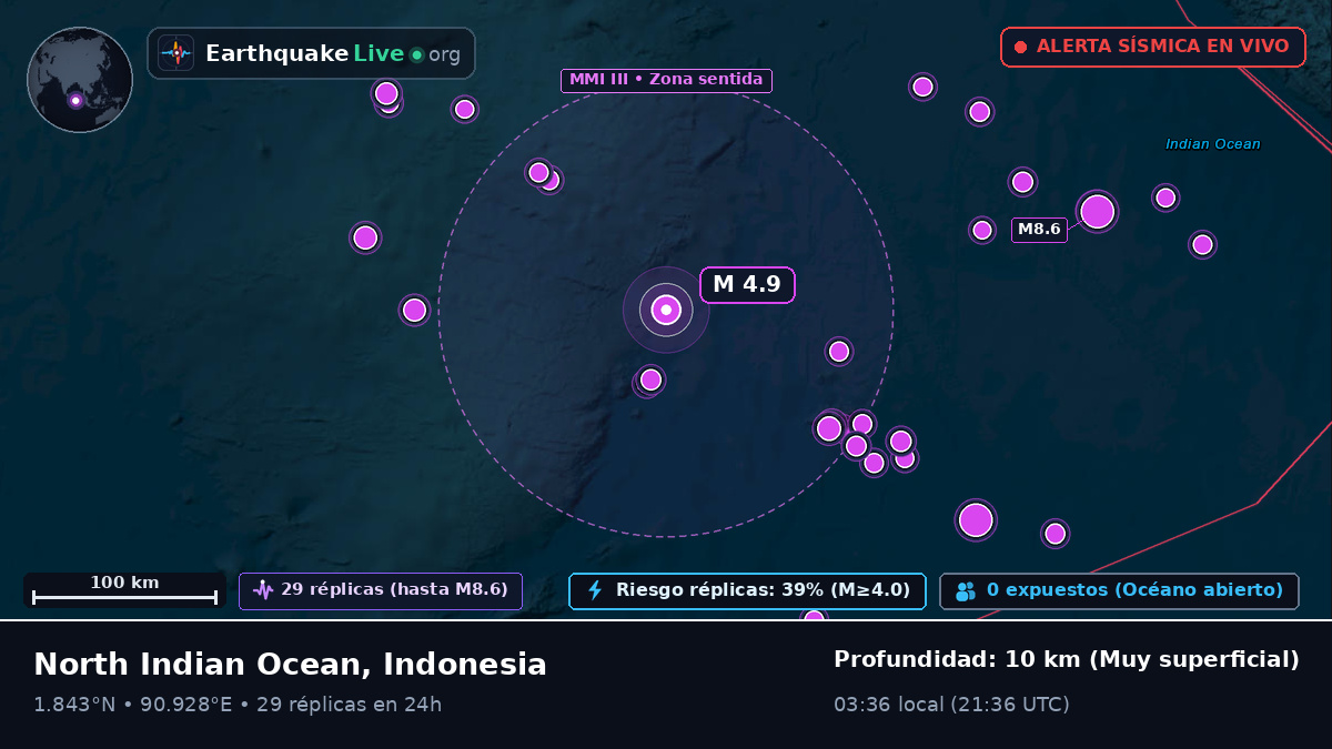 Océano Índico (Indonesia)