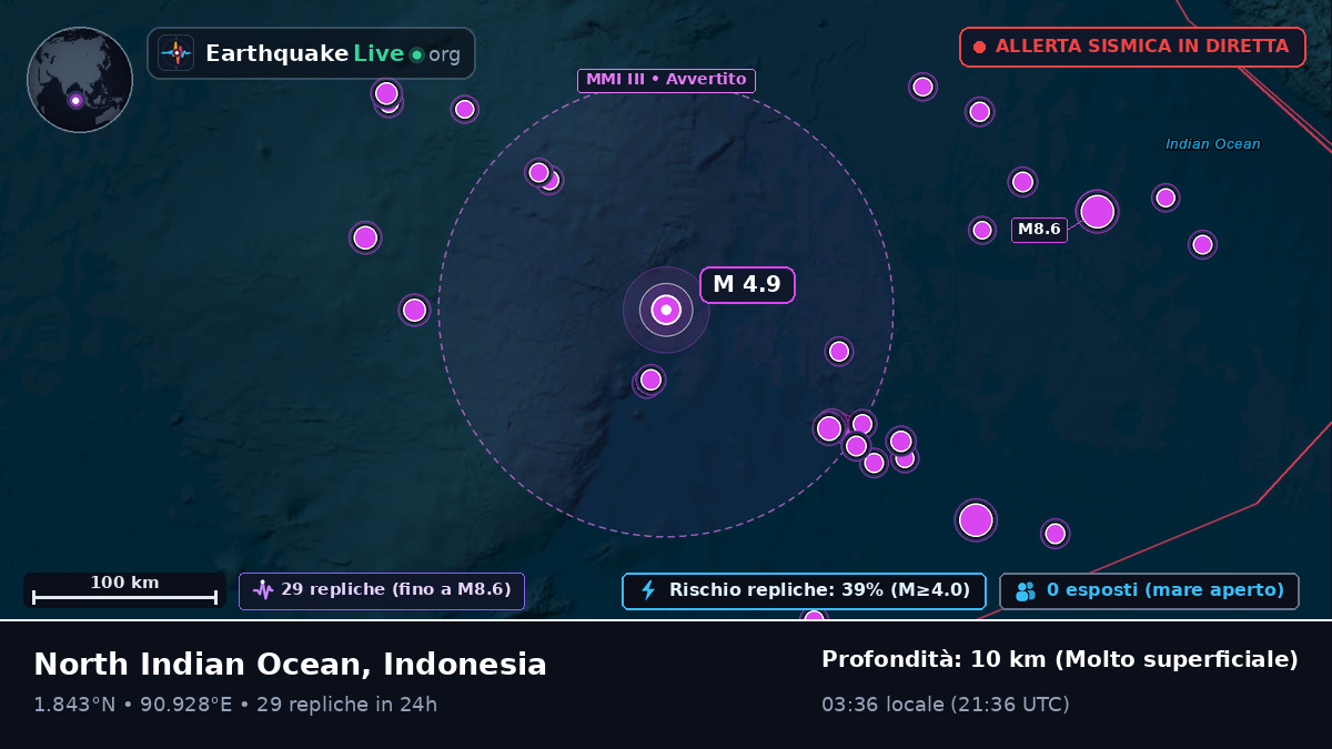Oceano Indiano (Indonesia)
