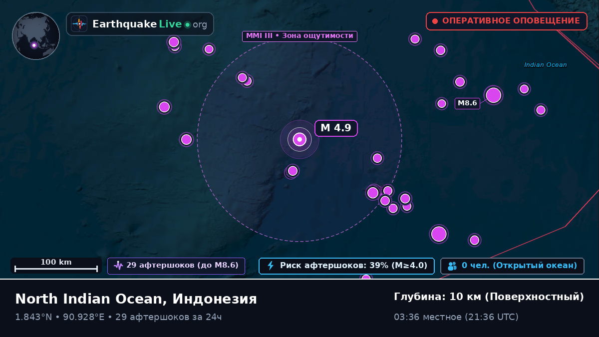 Индийский океан (Индонезия)