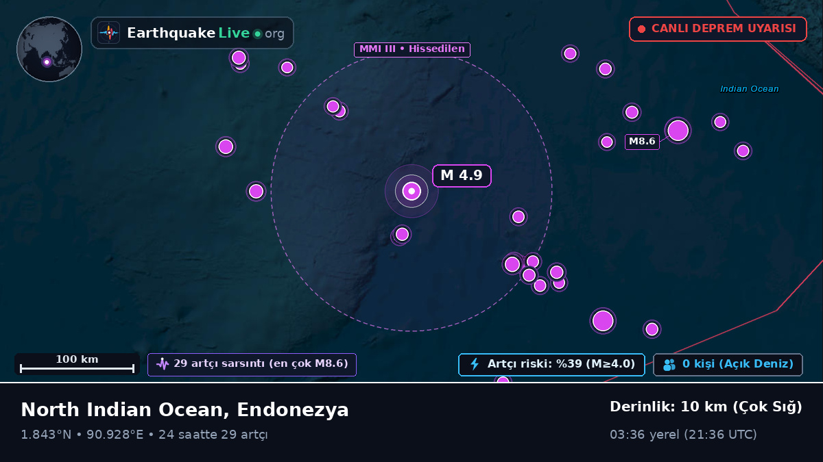 Hint Okyanusu (Endonezya)