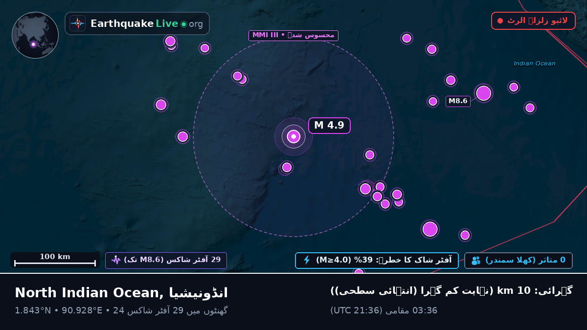 بحر ہند (انڈونیشیا)
