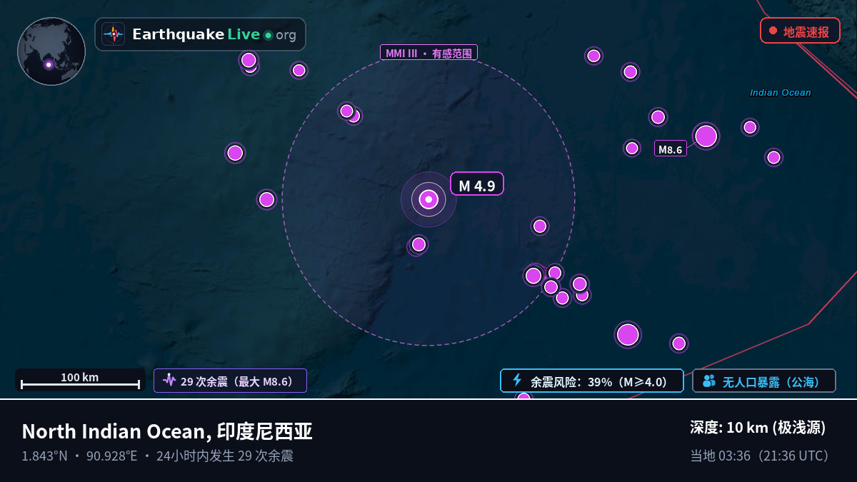 印度洋 (印度尼西亚)