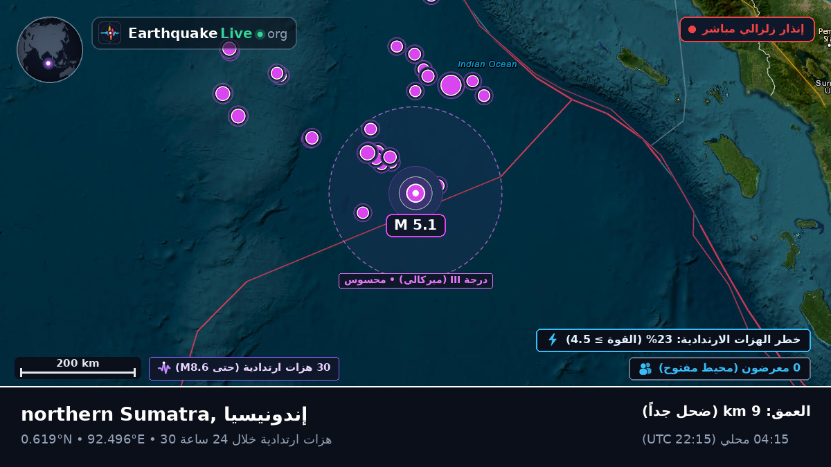 المحيط الهندي (إندونيسيا)