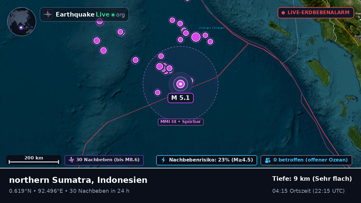 Indischer Ozean (Indonesien)