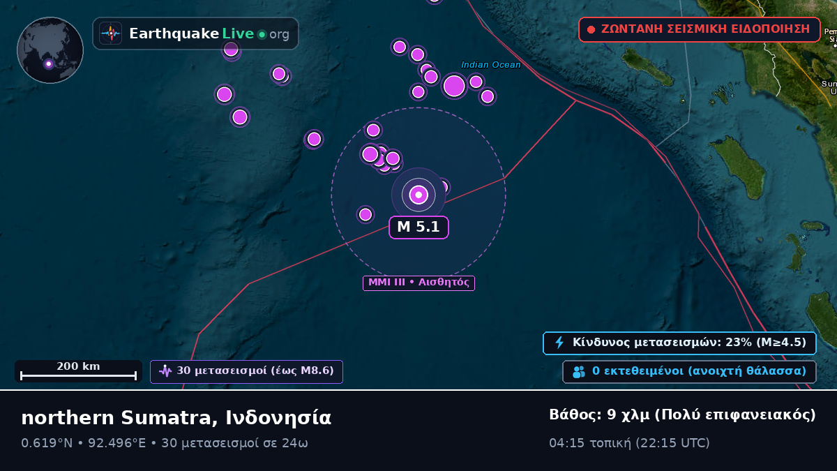 Ινδικός Ωκεανός (Ινδονησία)