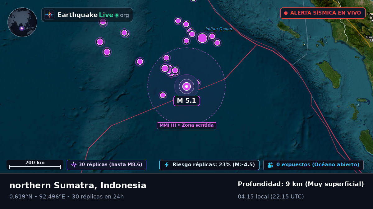 Océano Índico (Indonesia)