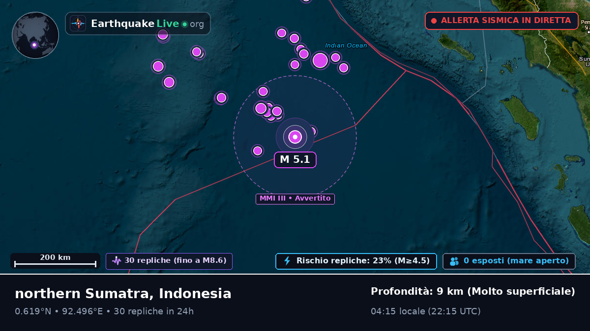 Oceano Indiano (Indonesia)