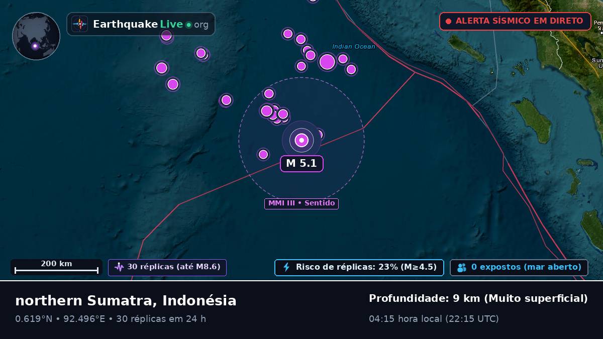 Oceano Índico (Indonésia)