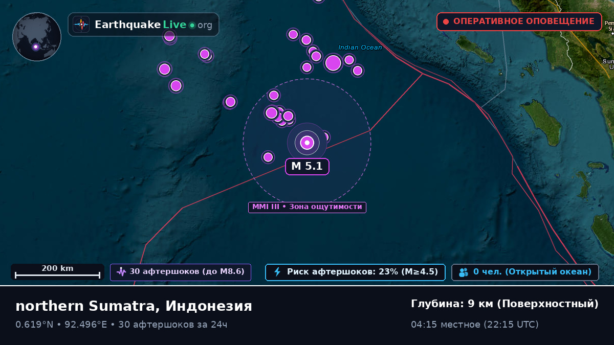Индийский океан (Индонезия)