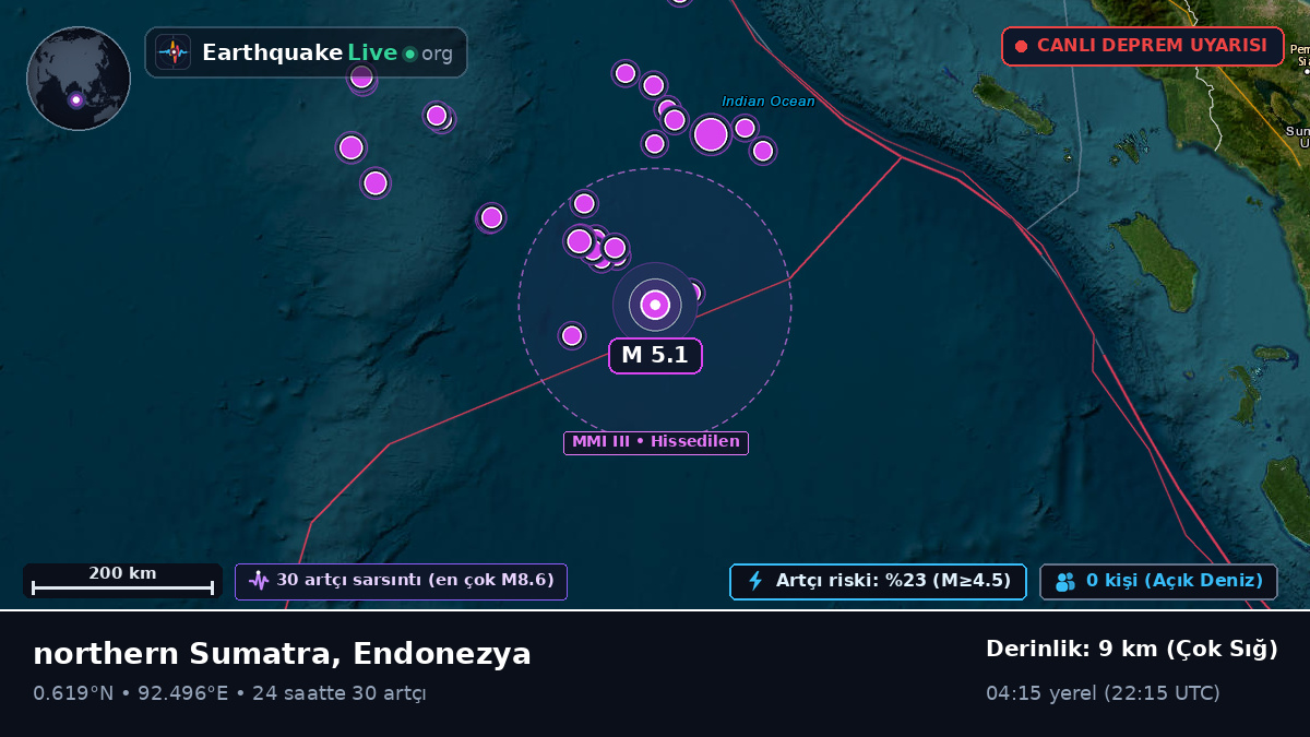 Hint Okyanusu (Endonezya)