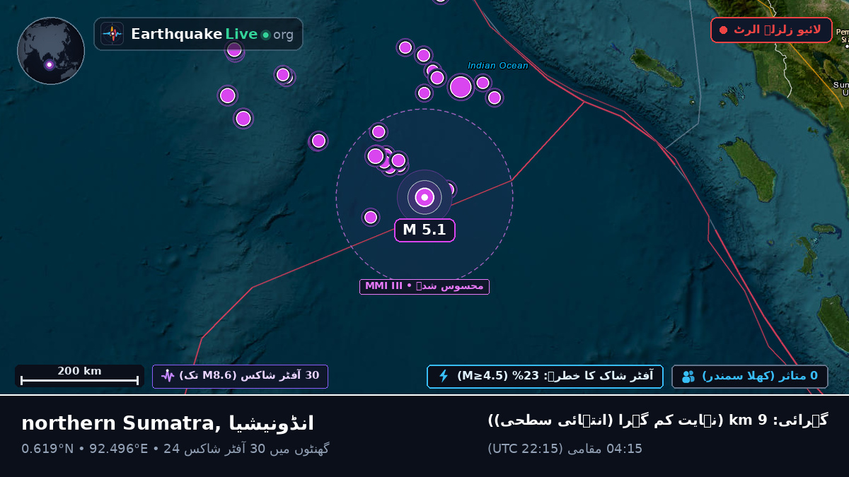 بحر ہند (انڈونیشیا)