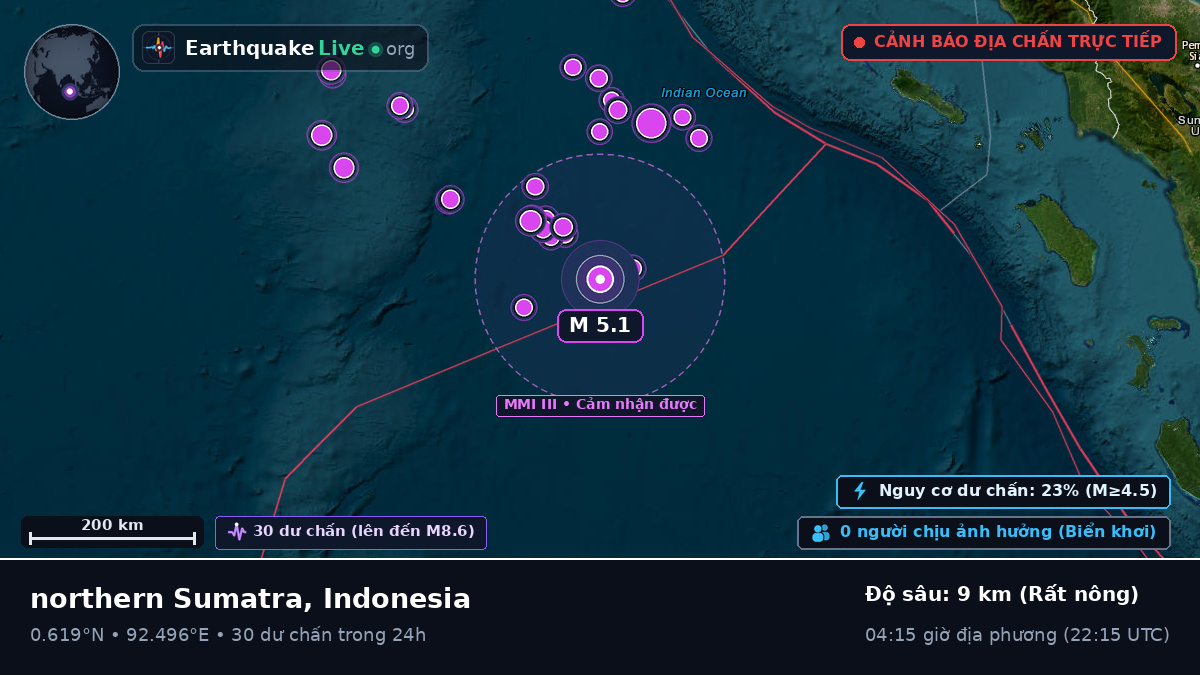 Ấn Độ Dương (Indonesia)