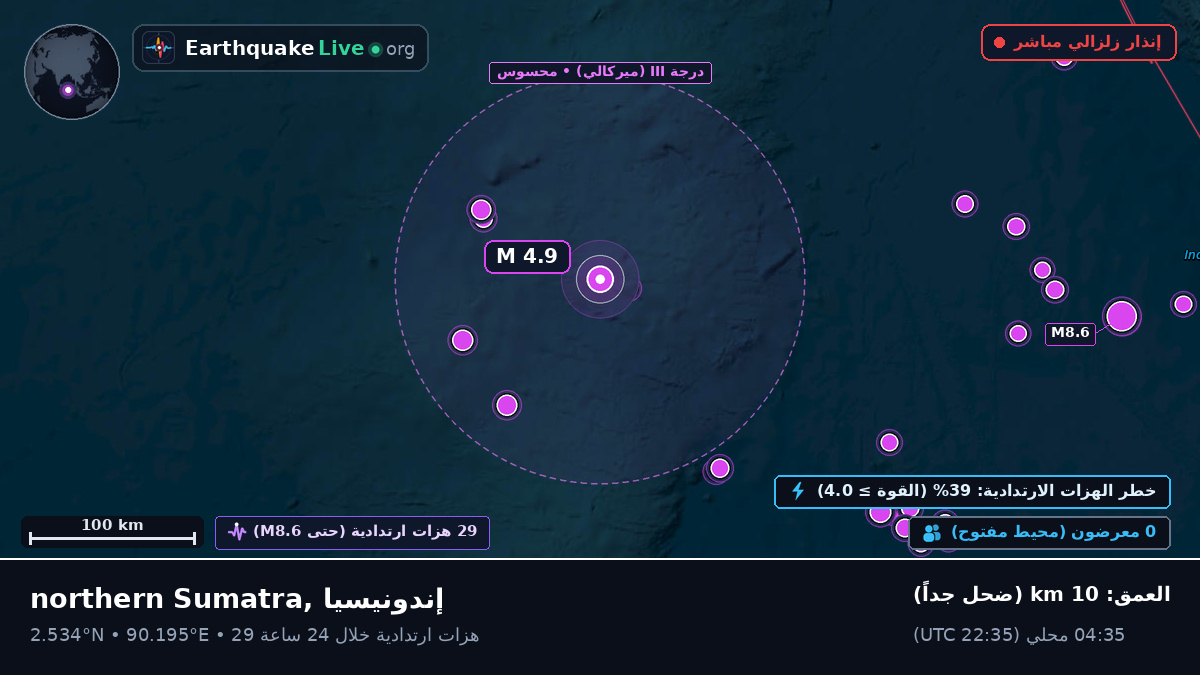 المحيط الهندي (إندونيسيا)